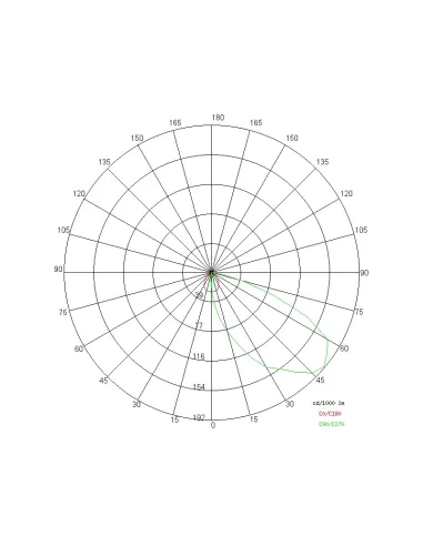Side e8080 external recessed green halo 50 al asim