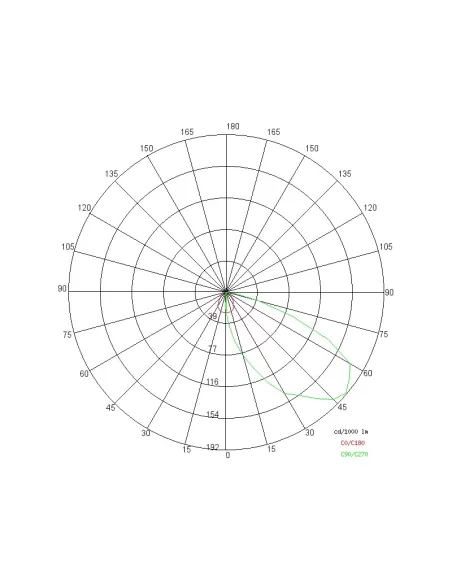 Side e8080 incasso esterno green halo 50 al asim