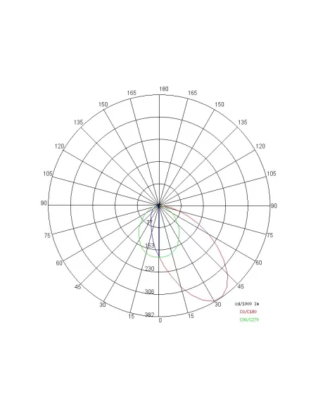Side 4002as dune projector j m 70w