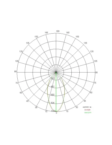 Side E886-M-LBN-C Eyes B LED cob 3.5W 4000K with spring