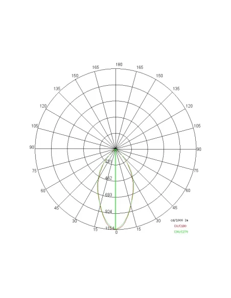Lado E886-M-LBN-C Ojos B LED cob 3.5W 4000K con resorte