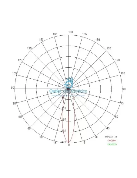 Side E8391-LBC-SM Olodium micro 230v lumière chaude