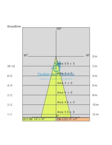 Side E8391-LBC-SM Olodium micro 230v luce calda