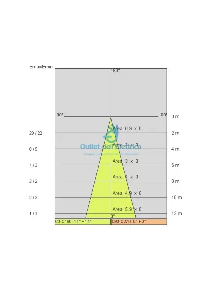 Side E8391-LBC-SM Olodium micro 230v luce calda