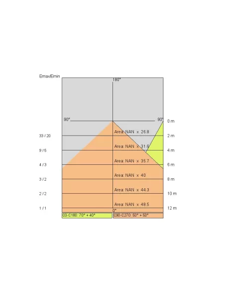 Side E8837 Mistral mini 18w/e monodirectionnel gris