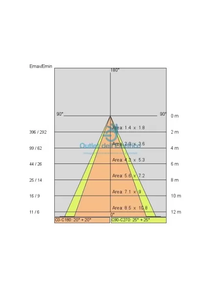 Side 5510 Sospensione ufo 100w sdw-t fresco  ga