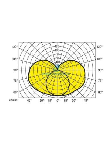 Ledvance MINI5ECO28840 72814-40 mini5 eco840 poids 28w fs1