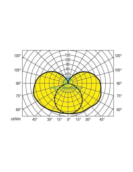 Ledvance MINI5ECO28840 72814-40 mini5 eco840 poids 28w fs1
