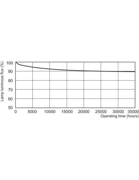 Philips tl51482 master tl5 he 14w/827