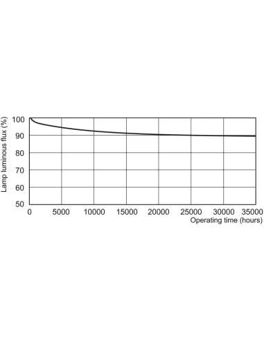 Philips master tl5 he 14w/830 3000°k fluorescent tube