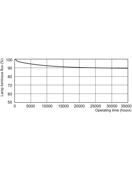 Philips master tl5 he 14w/830 3000°k fluorescent tube