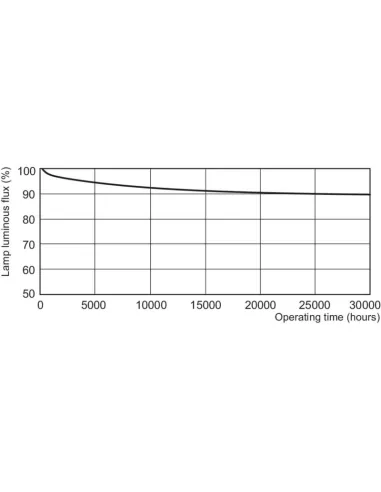 Philips tl53982 master tl5 ho Fluorescent Tube T5 39w/827 2700°k (warm light)