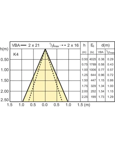 Lampe à économie d'énergie Philips MASTERLine ES 20 W Blanche GU5.3