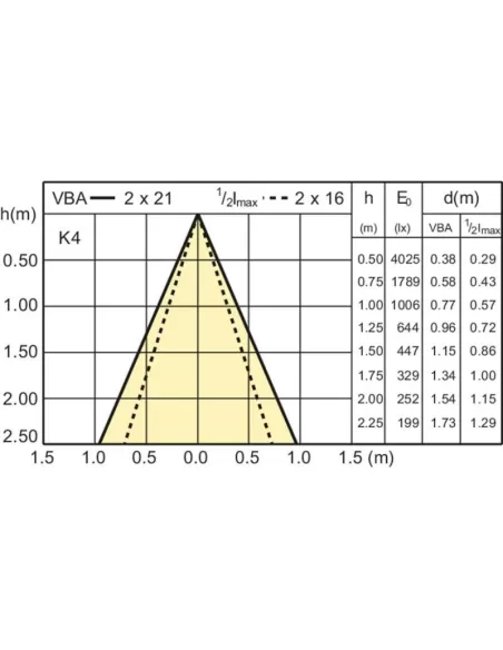 Lampe à économie d'énergie Philips MASTERLine ES 20 W Blanche GU5.3