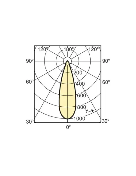 Lampe à économie d'énergie Philips MASTERLine ES 20 W Blanche GU5.3