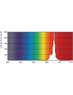 Philips TL-D Colored Lámpara fluorescente 18W G13 Rojo 2