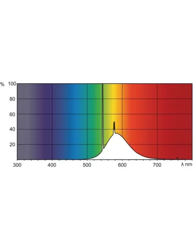 Lampe fluorescente Philips TL-D colorée 36 W G13 jaune