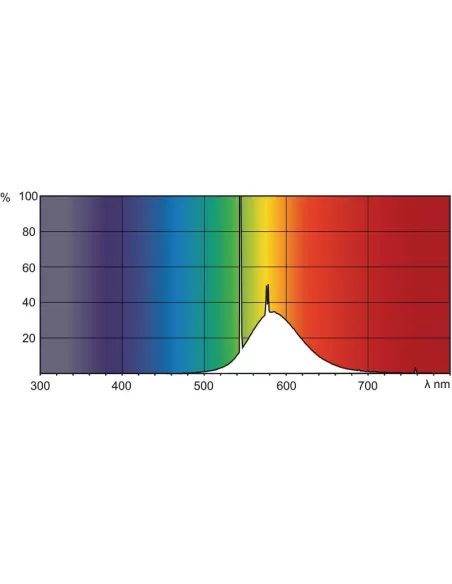 Philips TL-D Colored 36W lampada fluorescente G13 Giallo