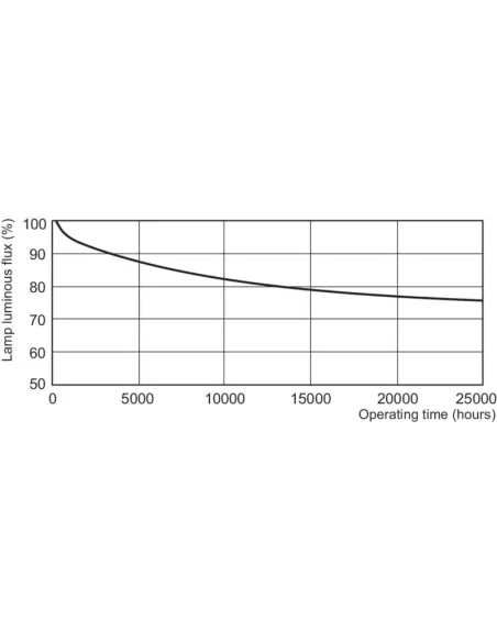 Lampe fluorescente alimentaire Philips MASTER TL-D 58,5 W G13 blanche
