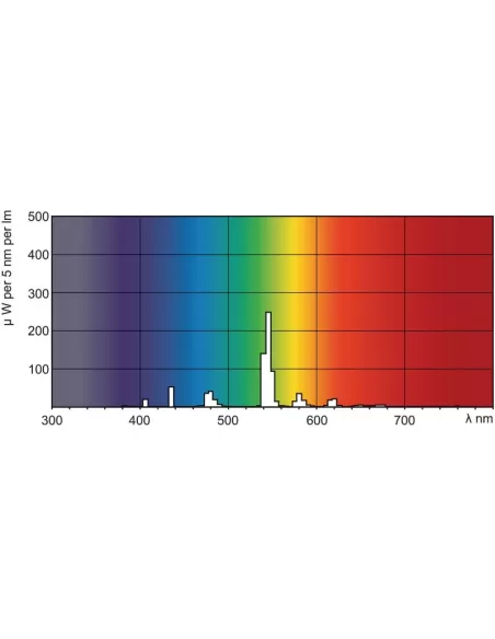 Philips TL-D Colored 18W lampada fluorescente G13 Verde