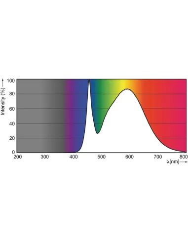 Tube LED Philips GA1101984 MST GA110 1200 mm 19 W 840 °C