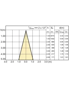 Philips mld10r111ww24dd mas ledspotlv d 10-50w wh ar111 24d 2