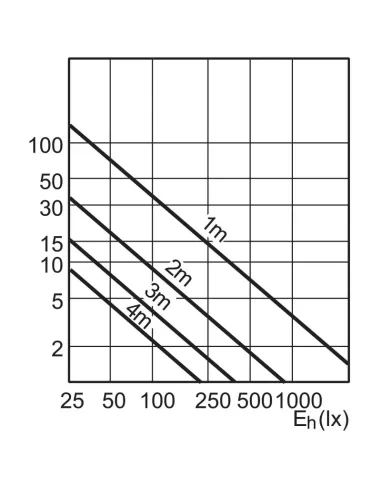 Philips mld10r111ww24dd mas ledspotlv d 10-50w wh ar111 24d