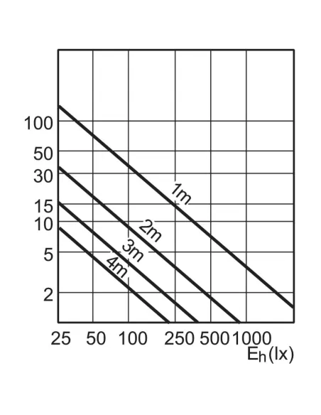 Philips mld10r111ww24dd mas ledspotlv d 10-50w wh ar111 24d