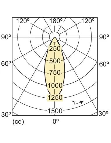 Philips mld10r111xw40dd mas ledspotlv d 10-50w ww ar111 40d