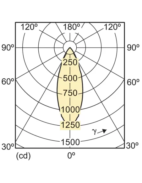 Philips mld10r111xw40dd mas ledspotlv d 10-50w ww ar111 40d