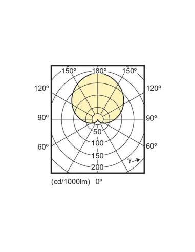 Philips CorePro LED 9-60W 827 E27 Lampadina a risparmio energetico