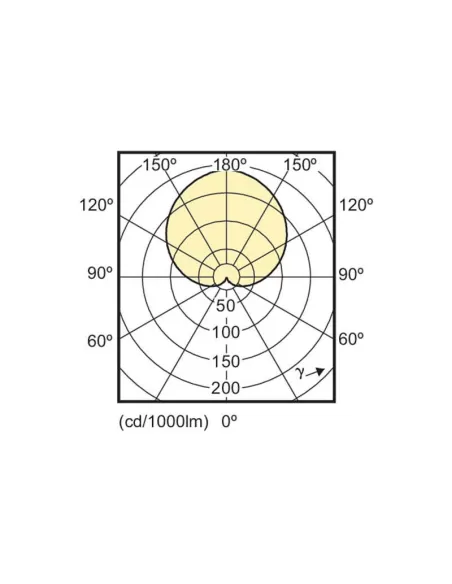 Philips CorePro LED 9-60W 827 E27 Lampadina a risparmio energetico