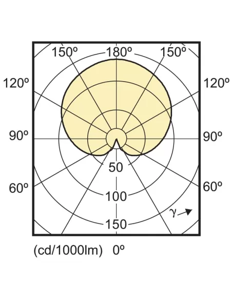 Philips ellus2e14xwfr sfera led 2 7-25w e14 827