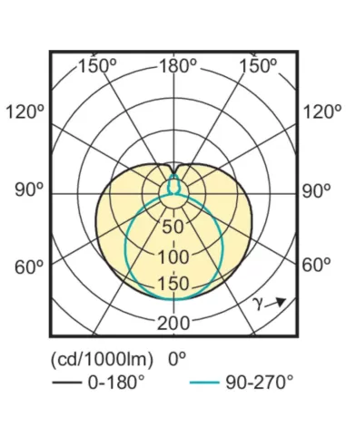 Philips core58865hf corepro ledtube hf 1500mm 20w865 t8 g