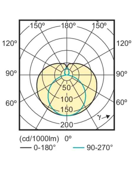 Philips core58865hf corepro tubo led hf 1500mm 20w865 t8 g