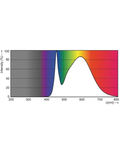 Tube Philips GA1101584 MST GA110 900 mm 15 W 840