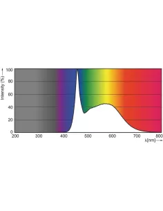 Tube Philips GA1101586 MST GA110 900 mm 15 W 860 2