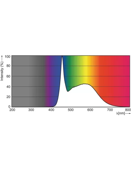 Tube Philips GA1101586 MST GA110 900 mm 15 W 860