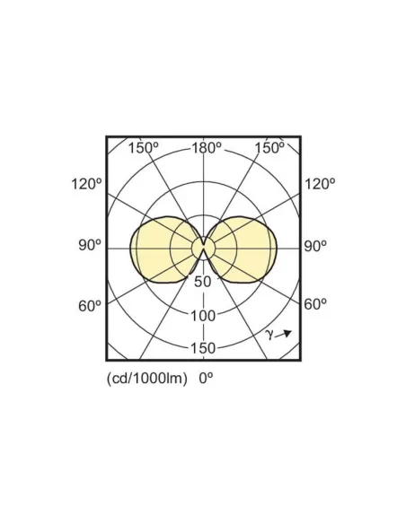 Filament LED Philips PhilEDCAN25E14 25W E14 WW B35 CL