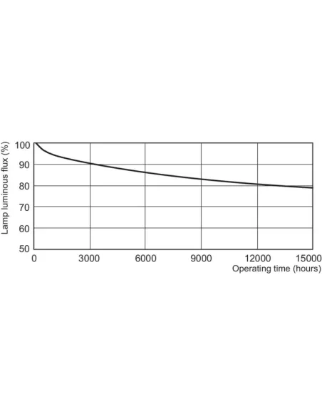Philips MASTER PL-T 4 Pin energy-saving lamp 56 W GX24q-5 Cold white