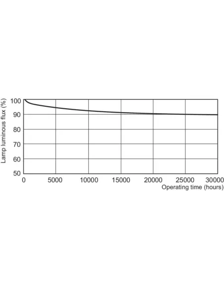 Philips MASTER TL5 High Output energy-saving lamp 22,5 W G5 Bianco