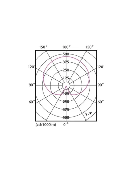 Ampoule LED Corepro d 5,5-40w a60 e27 827