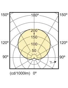 Corepro ledbulb 9.5-48w 827 e27 2
