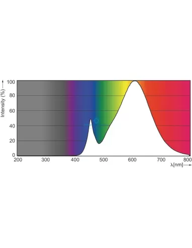Philips MLLUS3XWR Sphère LED 3,5-25w e14 827