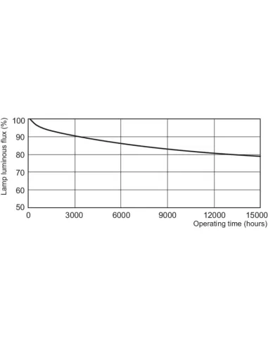 Master pl-t 18w/830/4p /5x10box