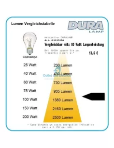 Duralamp PJ537CTA Matrix mr16 gu5.3 12v 7.5w 3° cta dim. 2