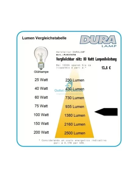 Duralamp PJ537CTA Matrix mr16 gu5.3 12v 7.5w 3° cta dim.