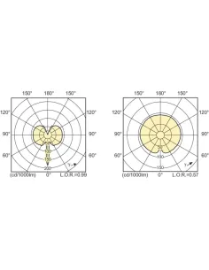 Philips MASTERColour CDM-T Evolution Lampe aux halogénures métalliques 35 W 3000 K 4300 lm 2