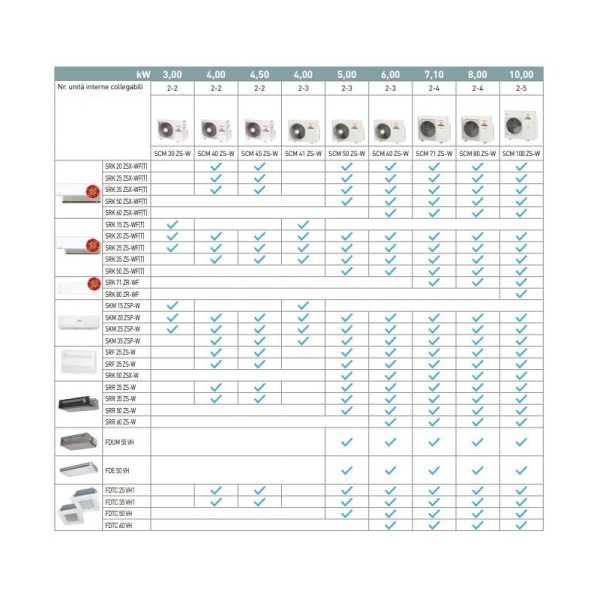 "Mitsibishi SKM25ZSP-W: Unita interna multisplit 9000btu skm"