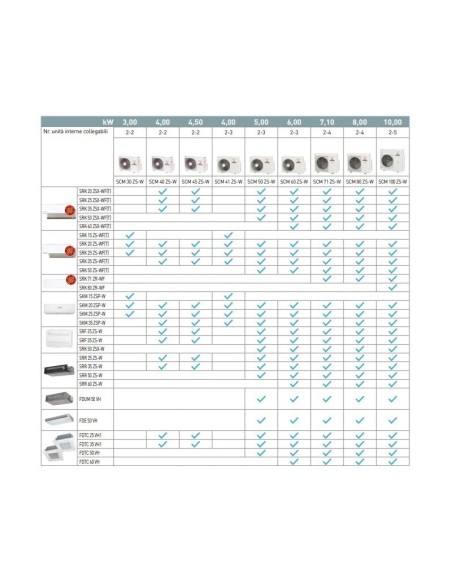 "Mitsibishi SKM25ZSP-W: Unita interna multisplit 9000btu skm"